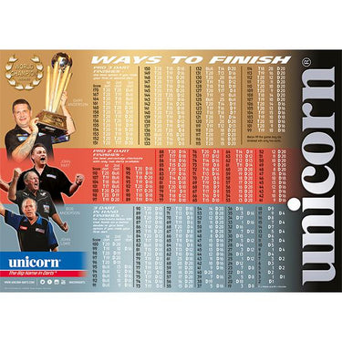 Unicorn 2018 World Champion Ways To Finish Poster